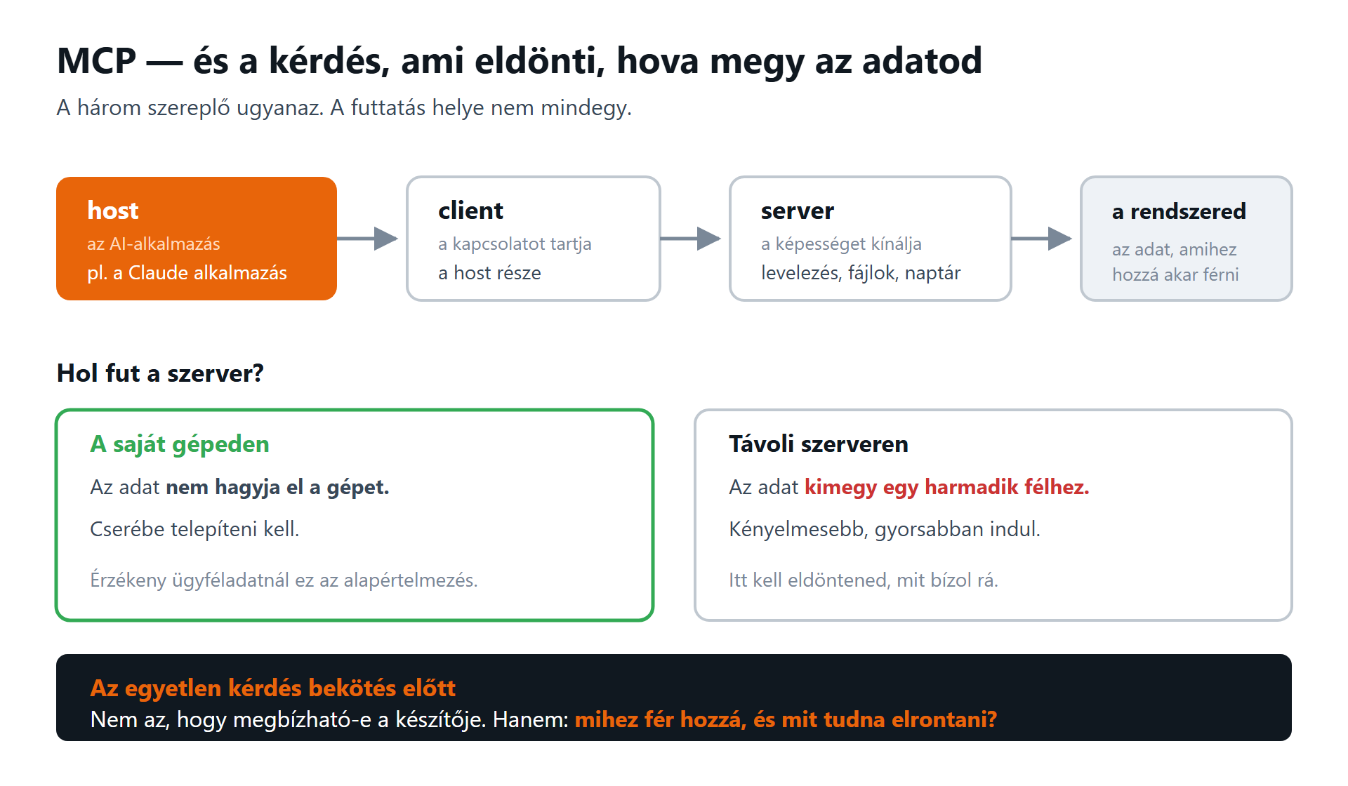 Host, client, server — és a helyi vagy távoli futtatás különbsége