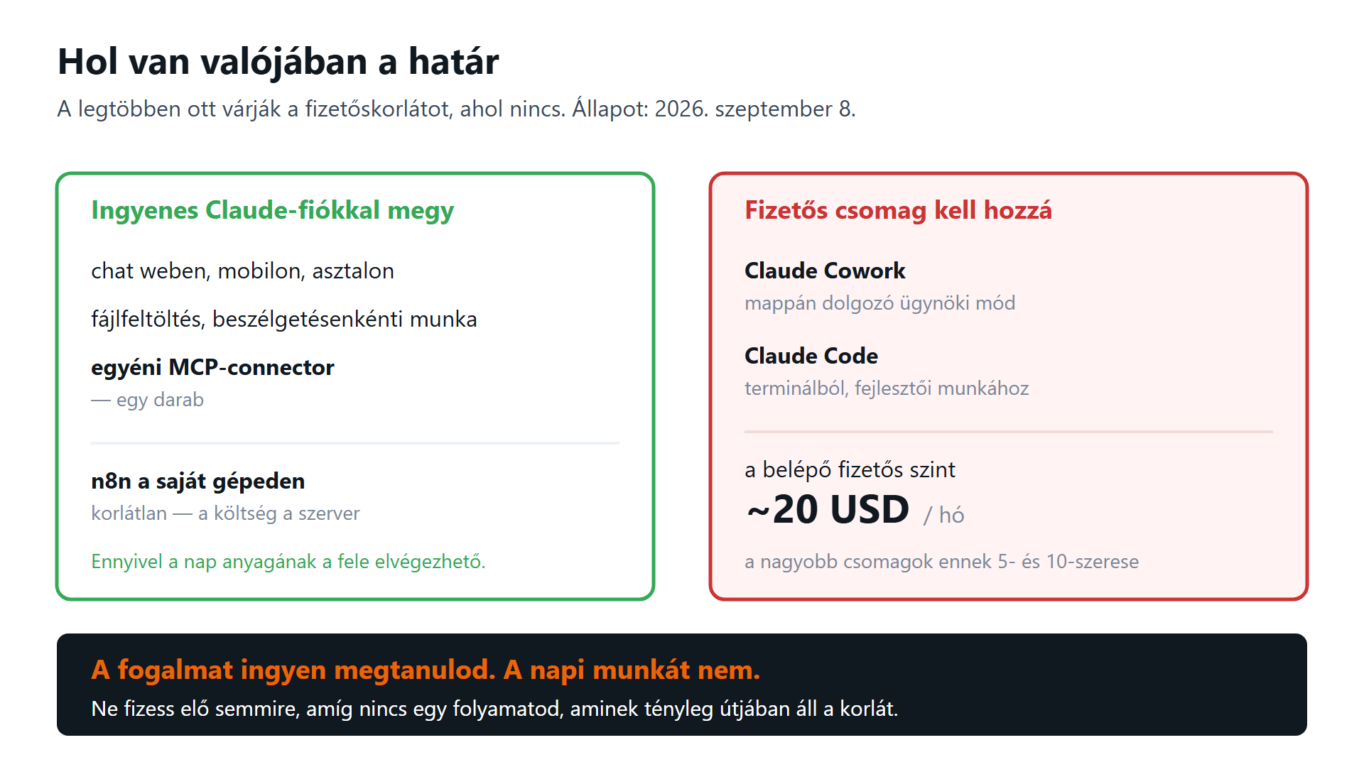 Mi megy ingyenes fiókkal és mihez kell fizetős csomag